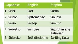 sinupin in english|Sinupin tagalog in English with contextual examples .